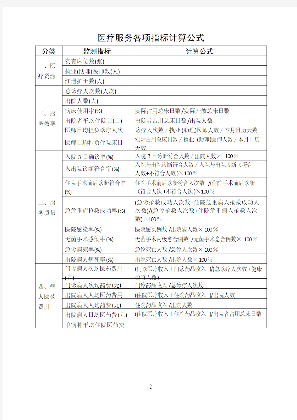 医疗服务各项指标计算公式