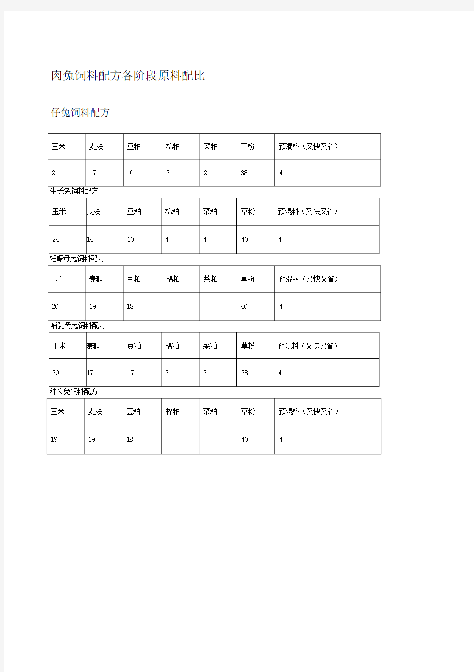 肉兔饲料配方各阶段原料配比