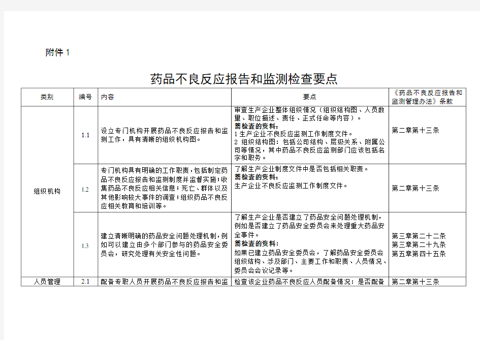 药品不良反应报告和监测检查要点