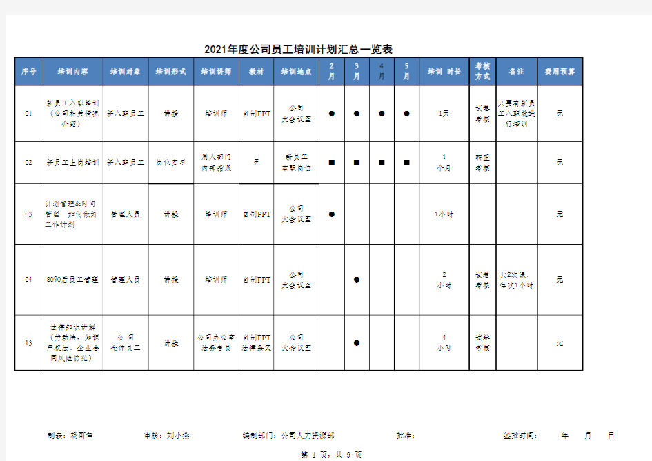 2021年度公司员工培训计划汇总一览表