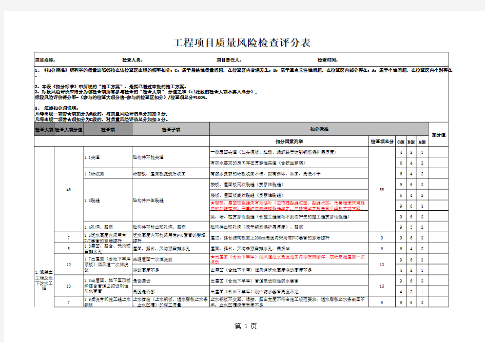 工程质量风险评估检查评分表--