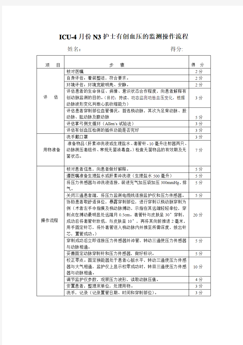 有创血压监测的流程