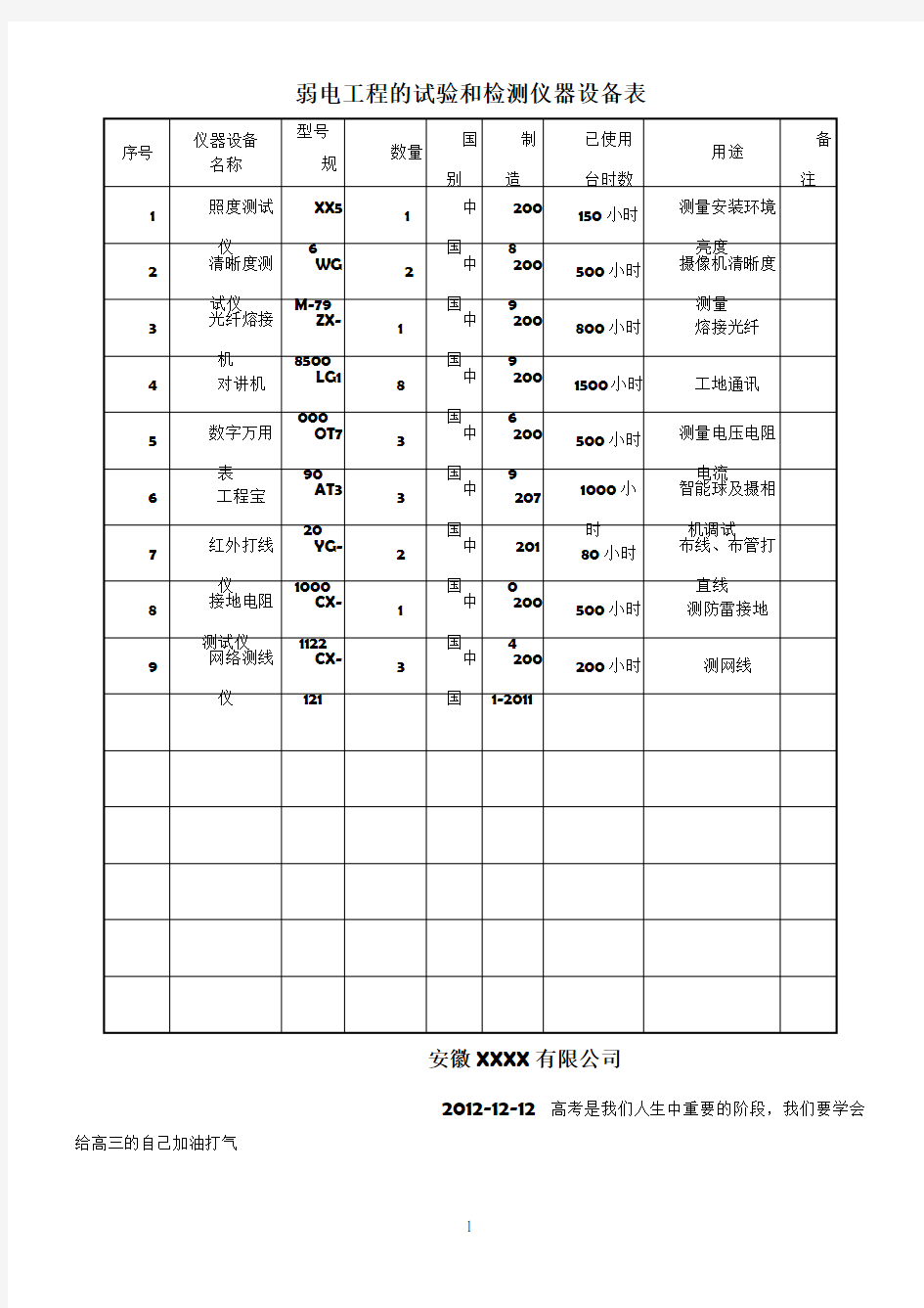 弱电工程的试验和检测仪器设备表