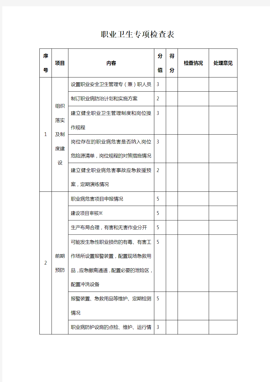 职业卫生专项检查表