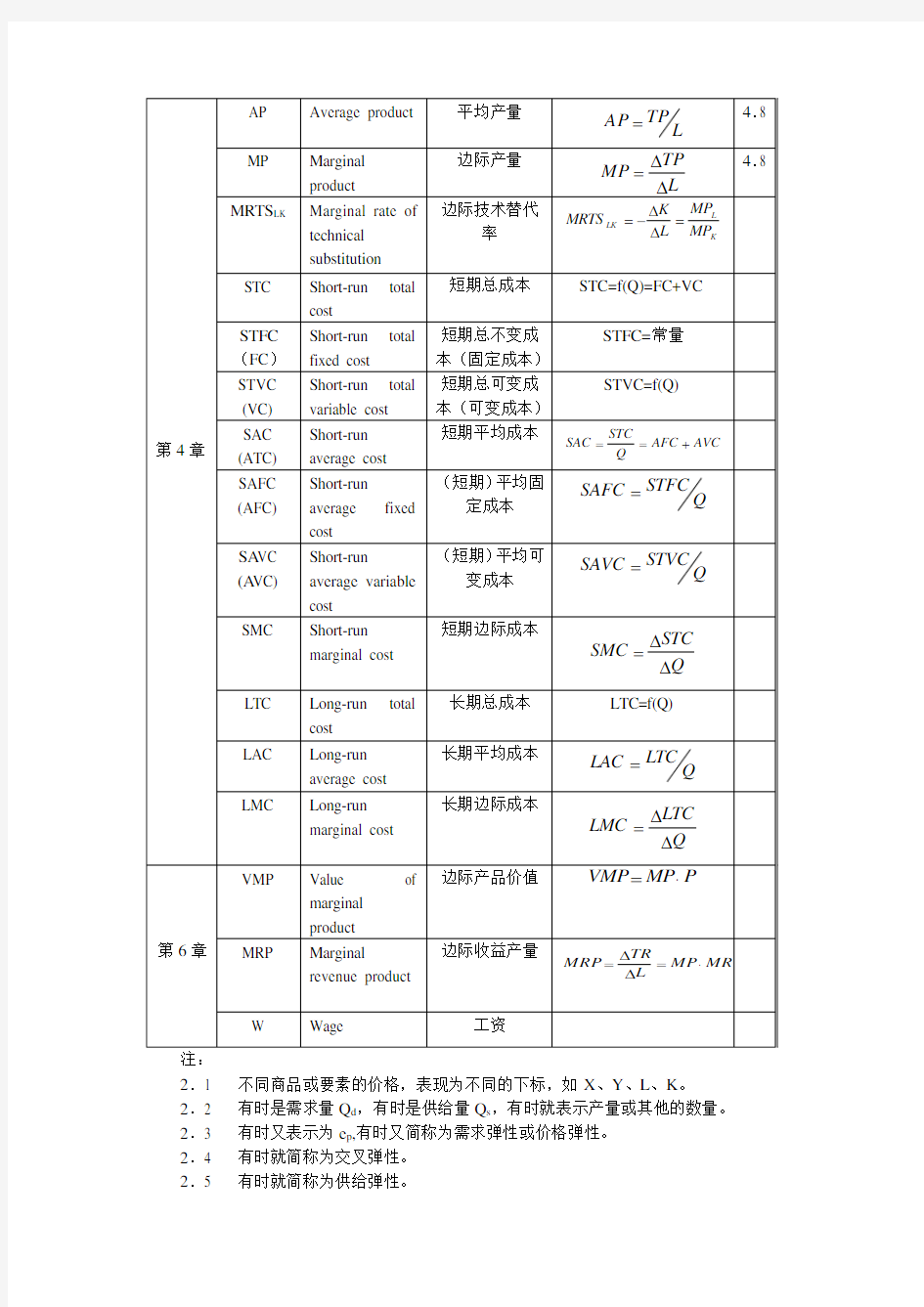 经济学公式符号汇总表