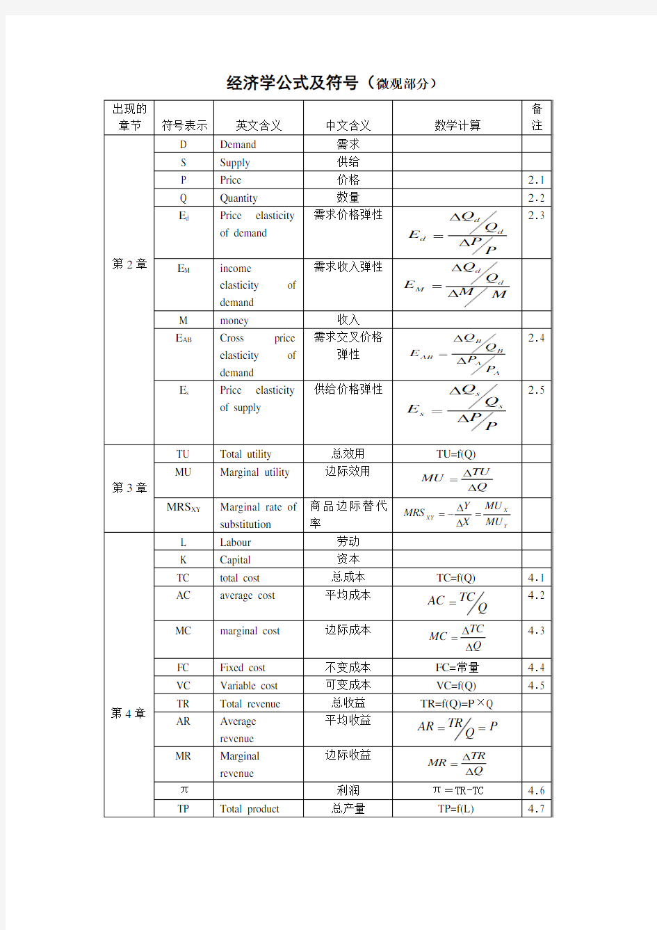 经济学公式符号汇总表