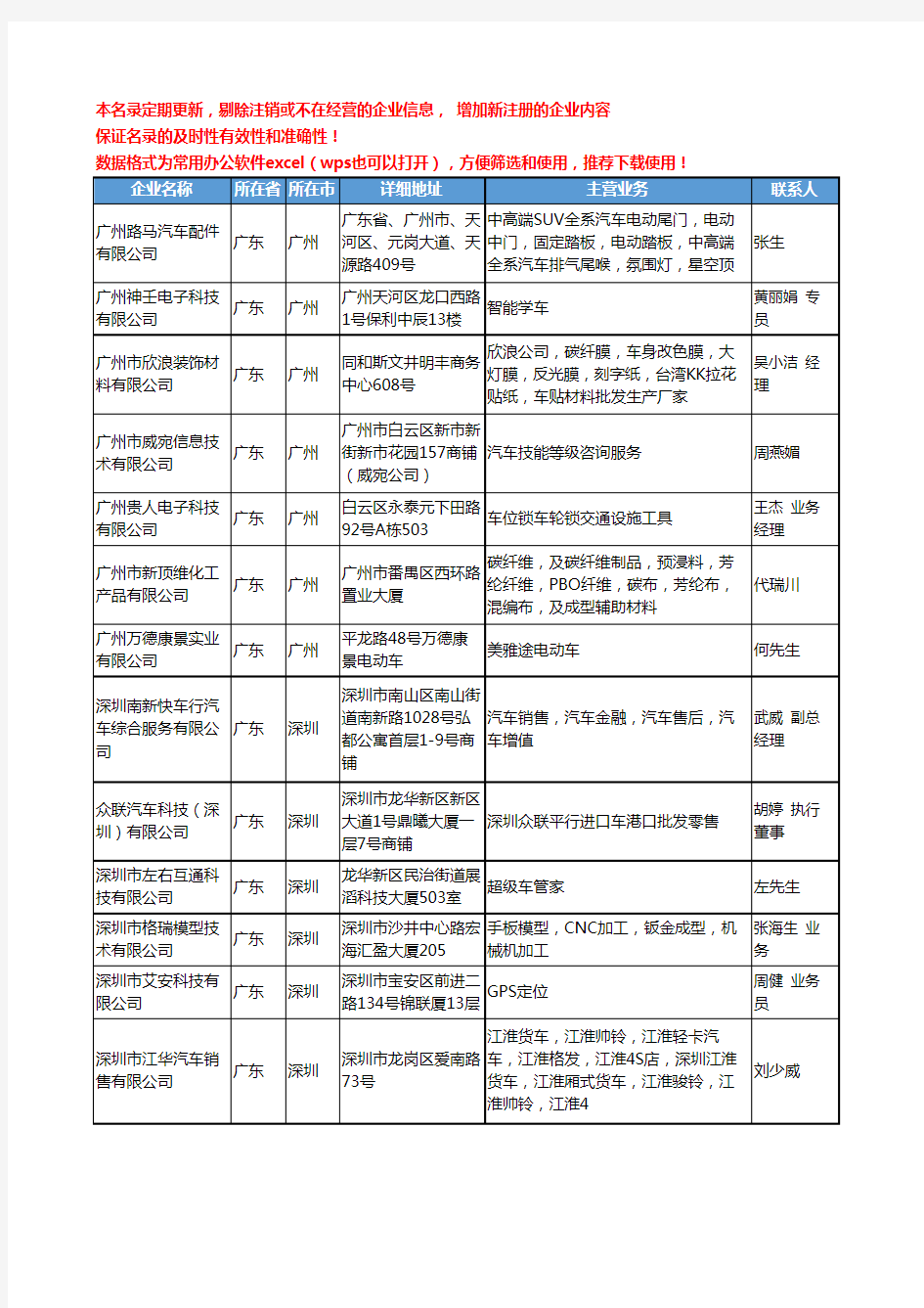 2020新版全国汽车综合型企业工商企业公司名录名单黄页联系方式大全144家