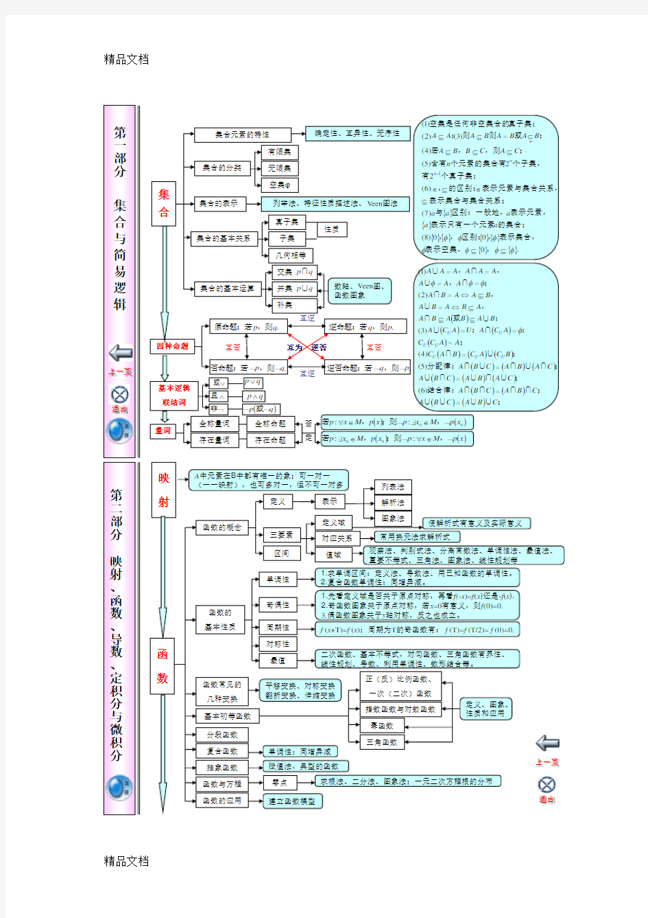 最新江苏省高中数学知识点体系框架超全超完美