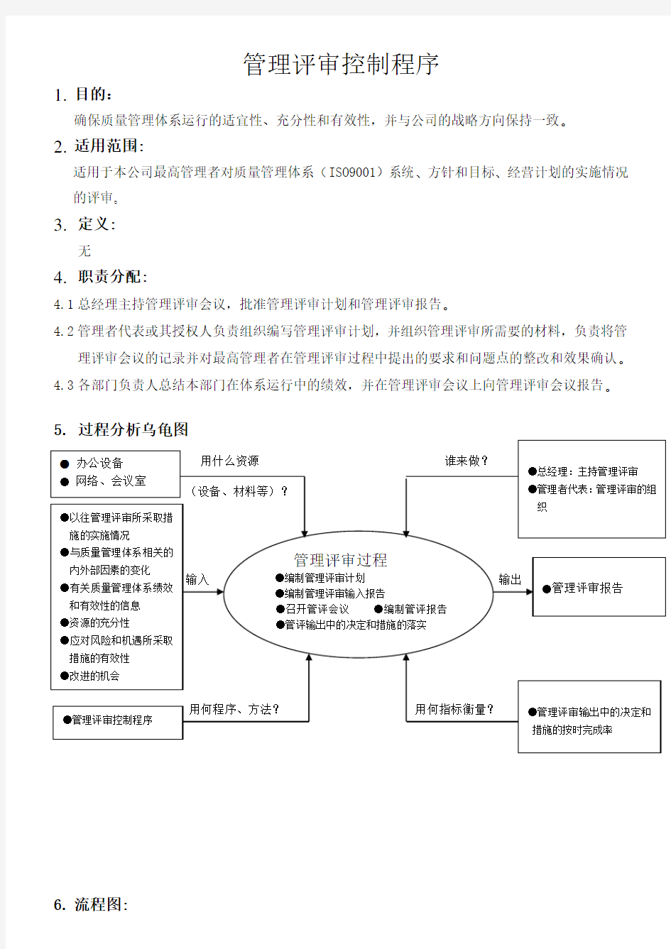 管理评审控制程序