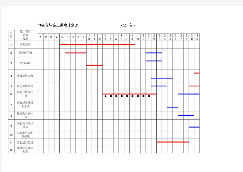 项目电梯安装施工进度计划表