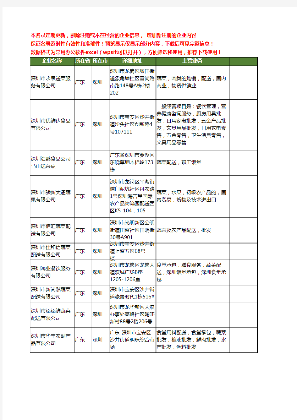 新版广东省深圳配送蔬菜工商企业公司商家名录名单联系方式大全205家