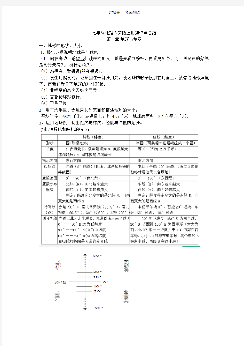 七年级上册地理人教版知识点归纳