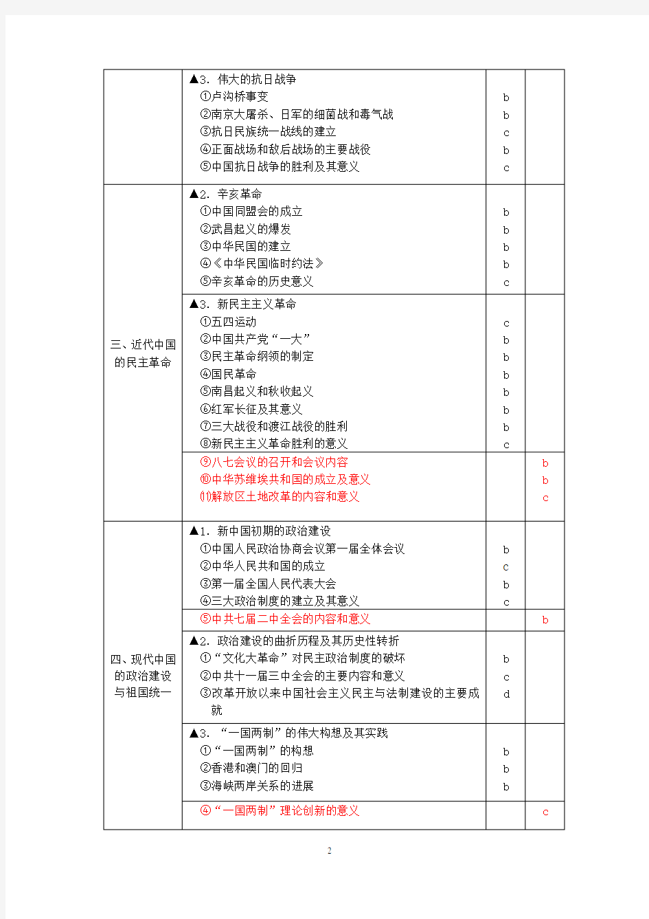 (新高考)浙江省高中历史学考+选考标准(命题范围完整版)解析