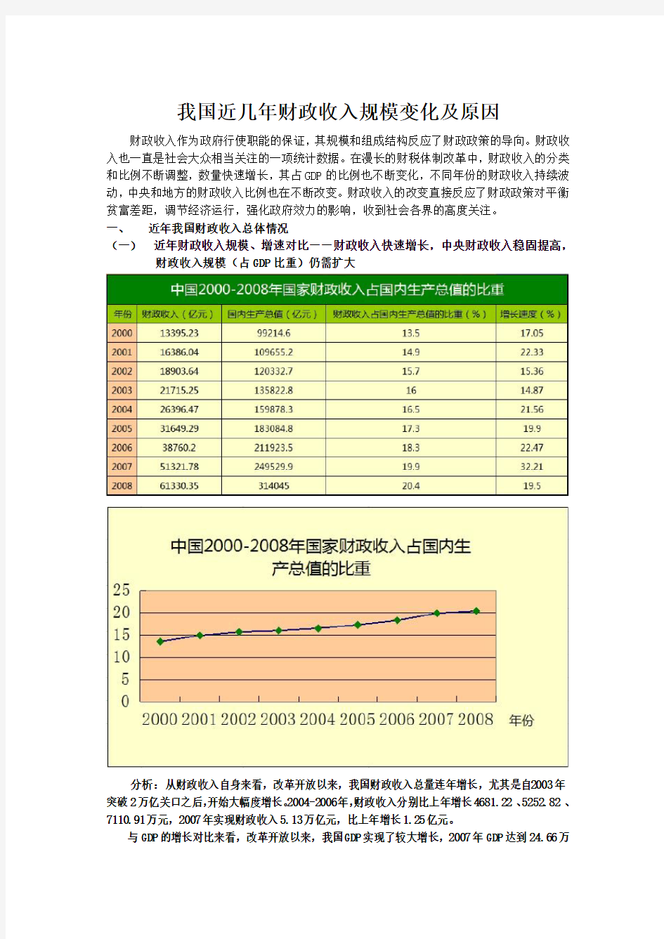 我国近几年财政收入规模变化及原因