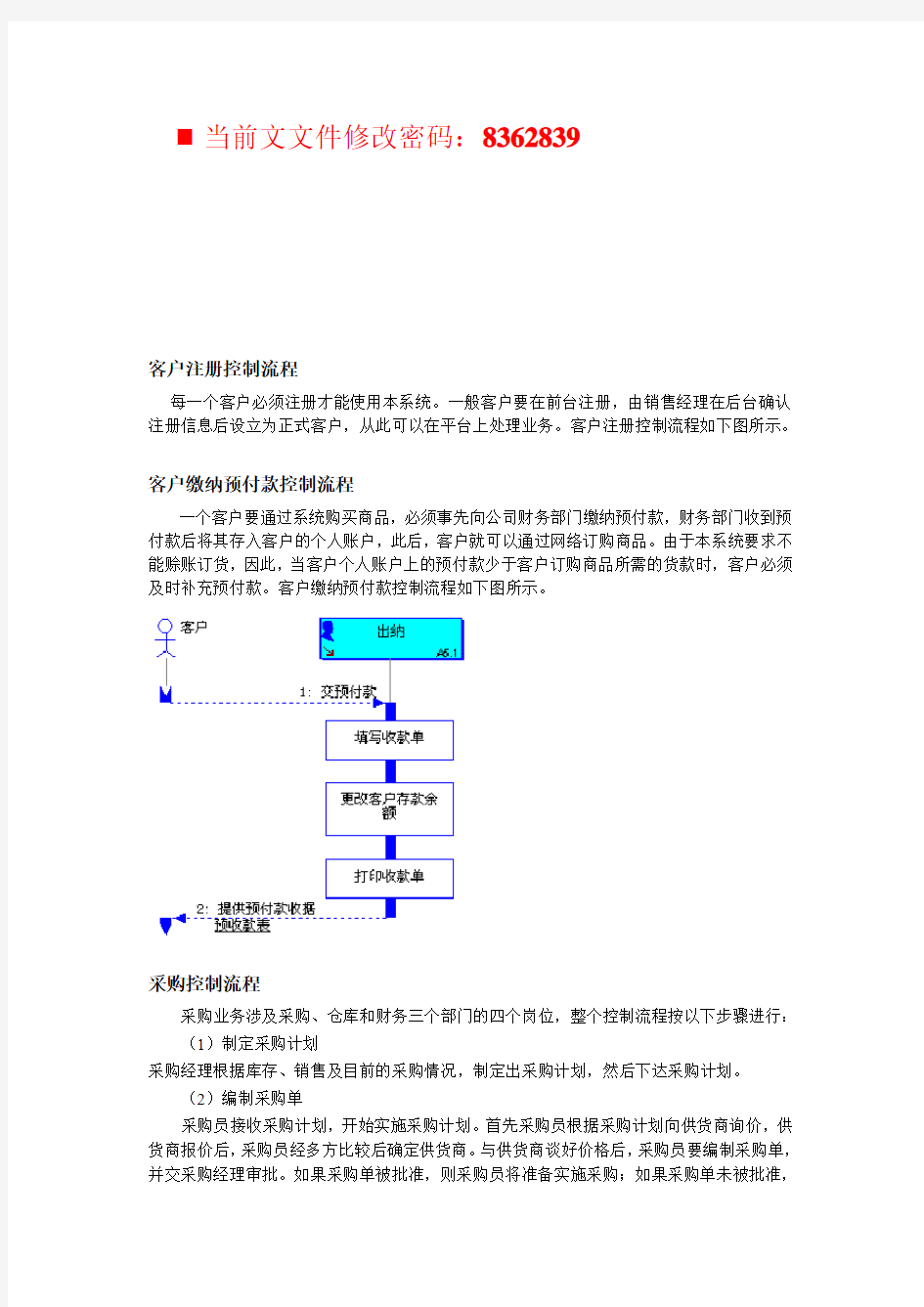 企业销售管理流程图