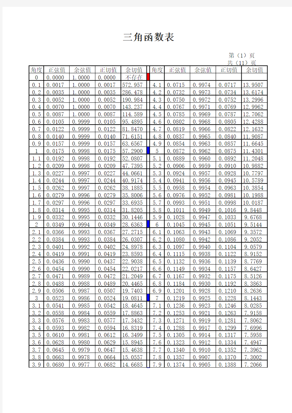 三角函数数值对照表