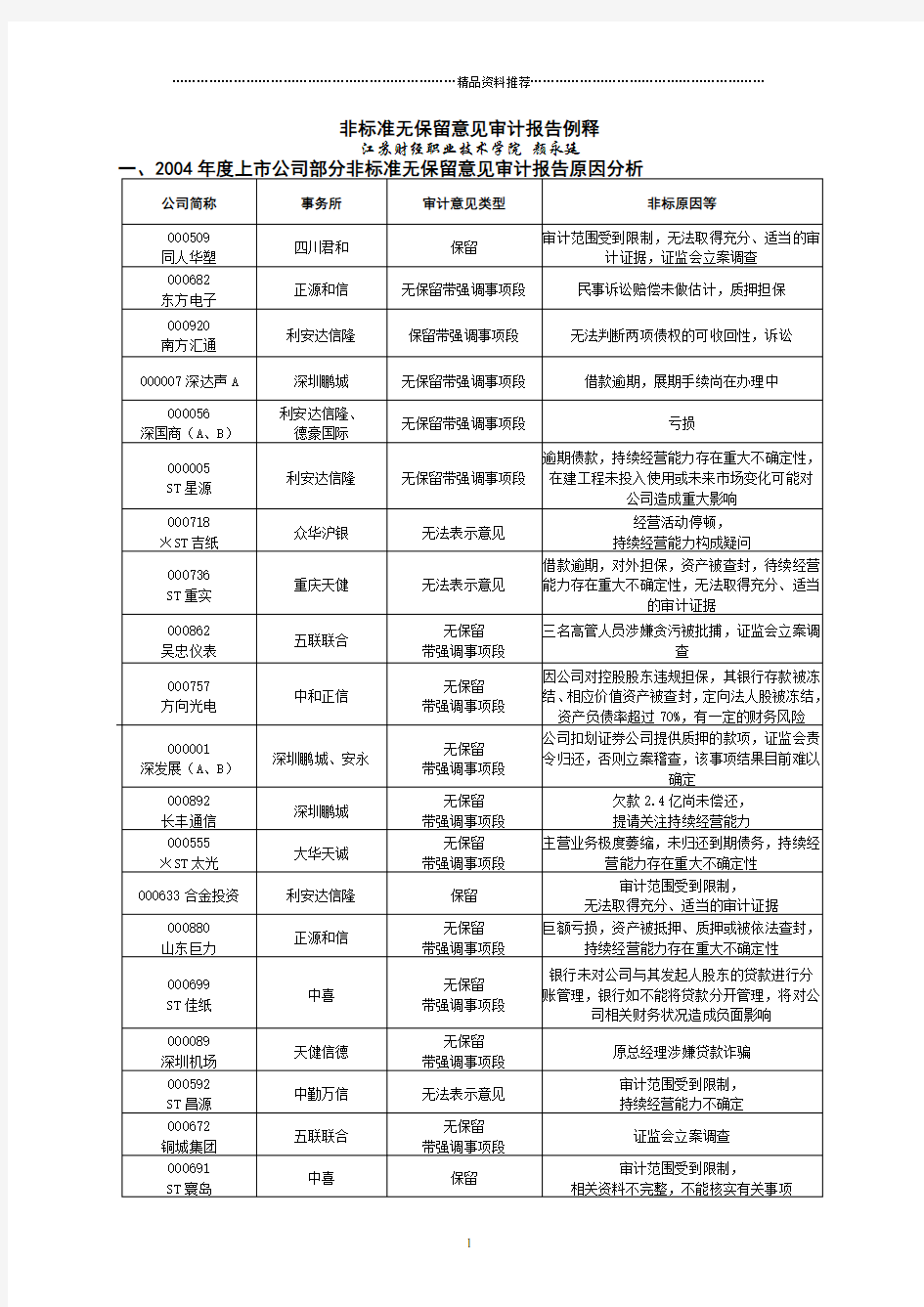 非标准无保留意见审计报告例释