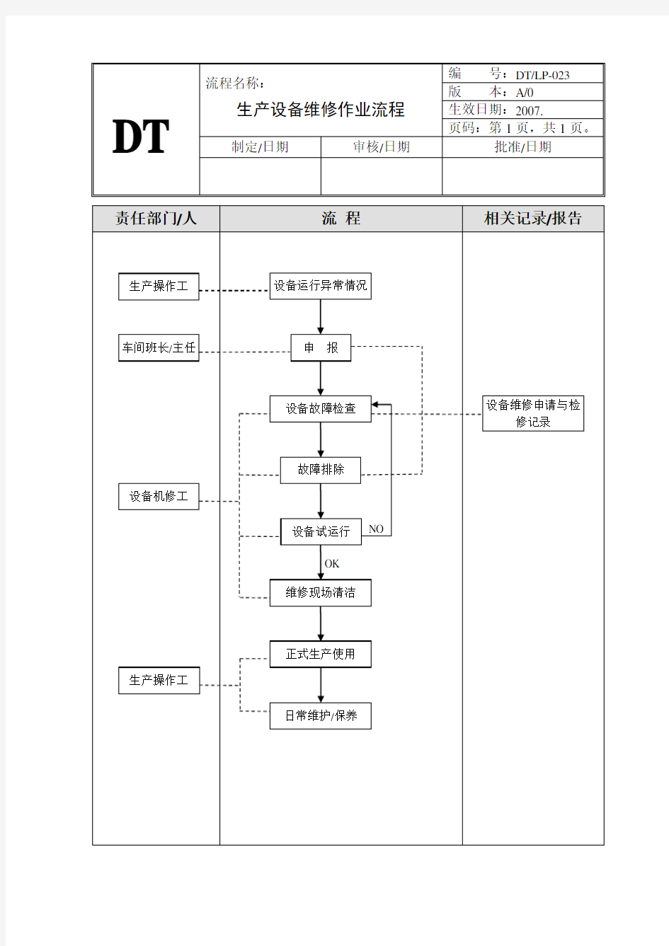 生产设备维修作业流程图