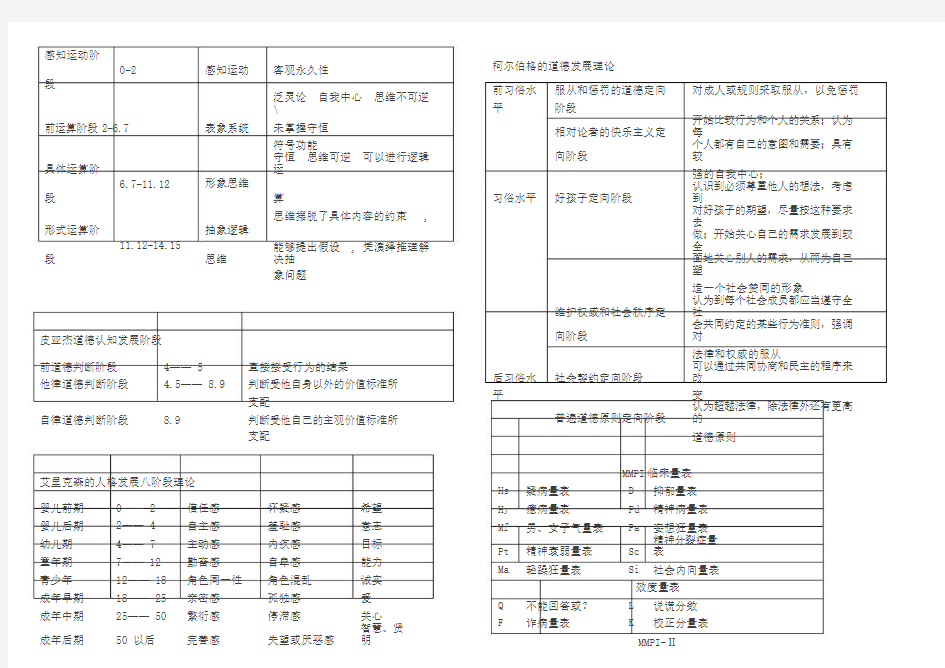 皮亚杰地儿童心理发展阶段