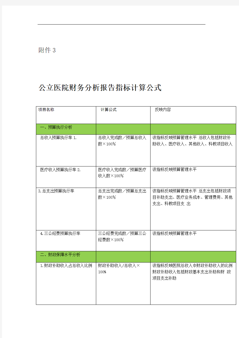 公立医院年度财务分析报告指标计算公式