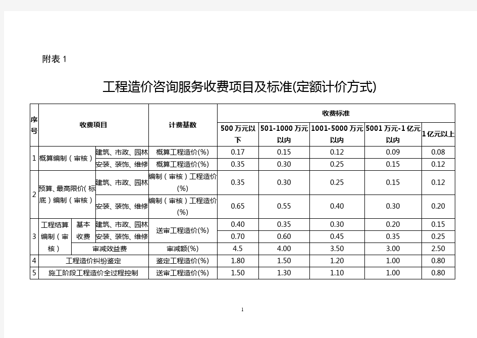 造价咨询费收取费率表