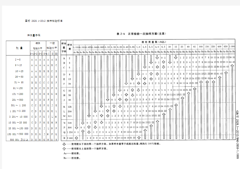 GB2828.1抽样标准表格原版本标准表格.doc