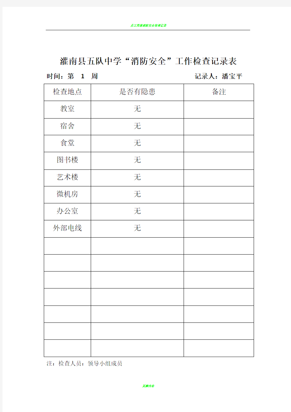 消防安全”工作检查记录表