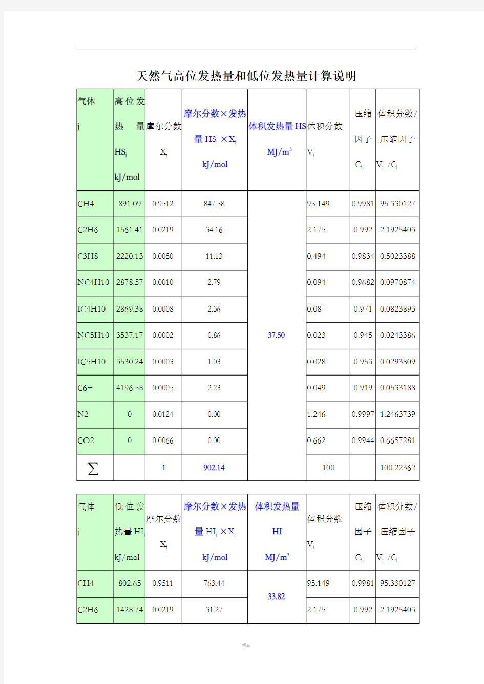 天然气高位发热量和低位发热量计算说明