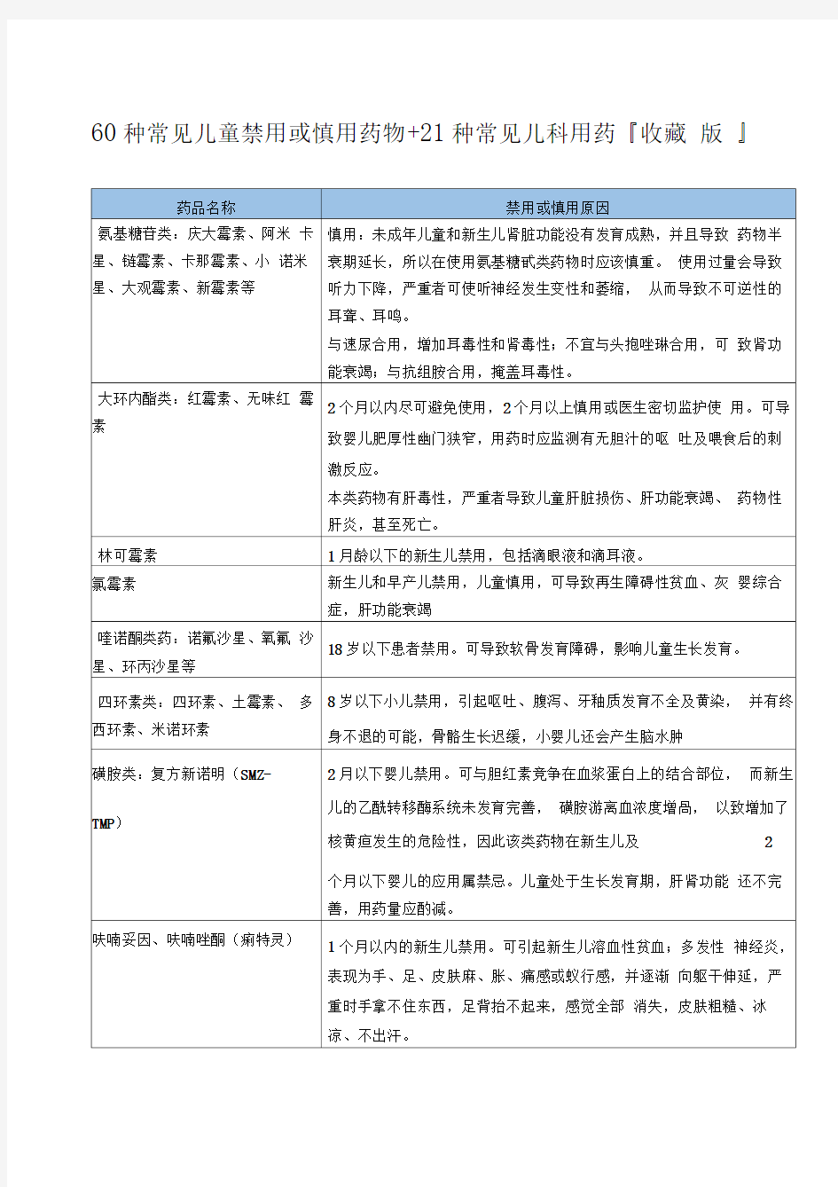 种常见儿童禁用或慎用药物