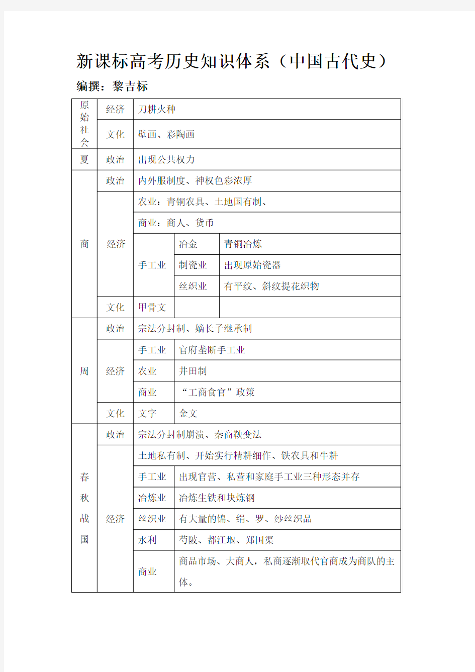 新课标高考历史知识体系(中国古代史)