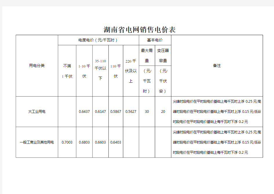 湖南电网销售电价表