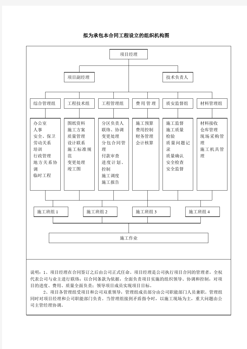 项目管理机构框图