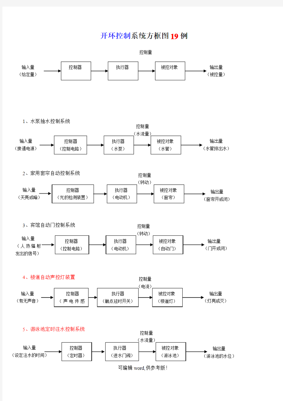 控制系统实例32个