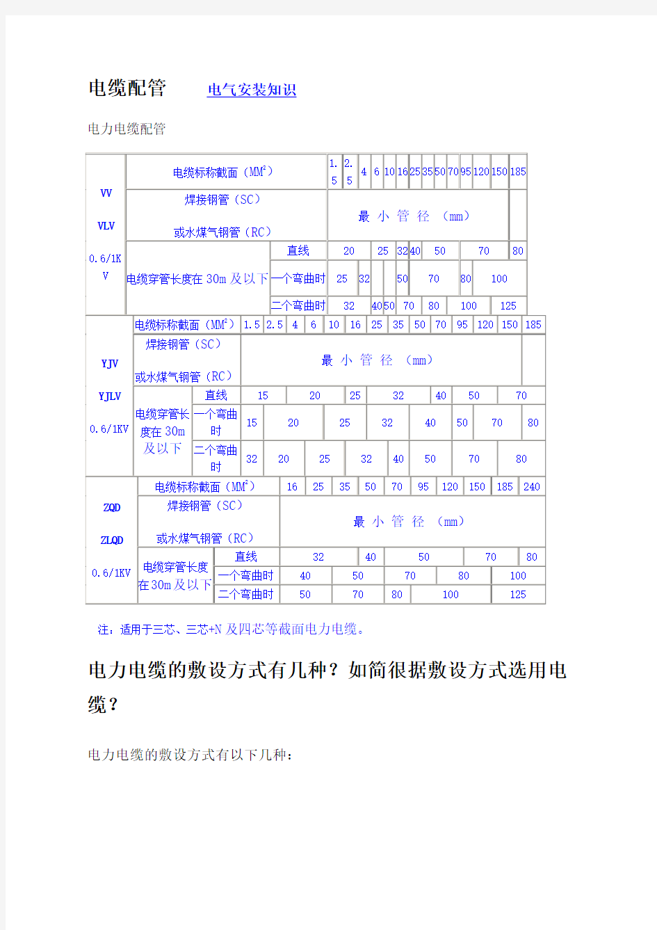 电缆配管及敷设方式