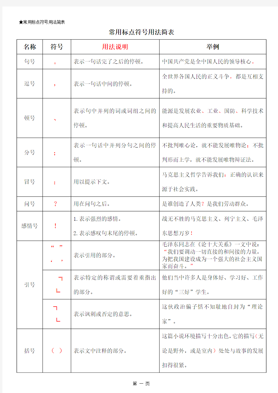 小学语文常用标点符号用法简表