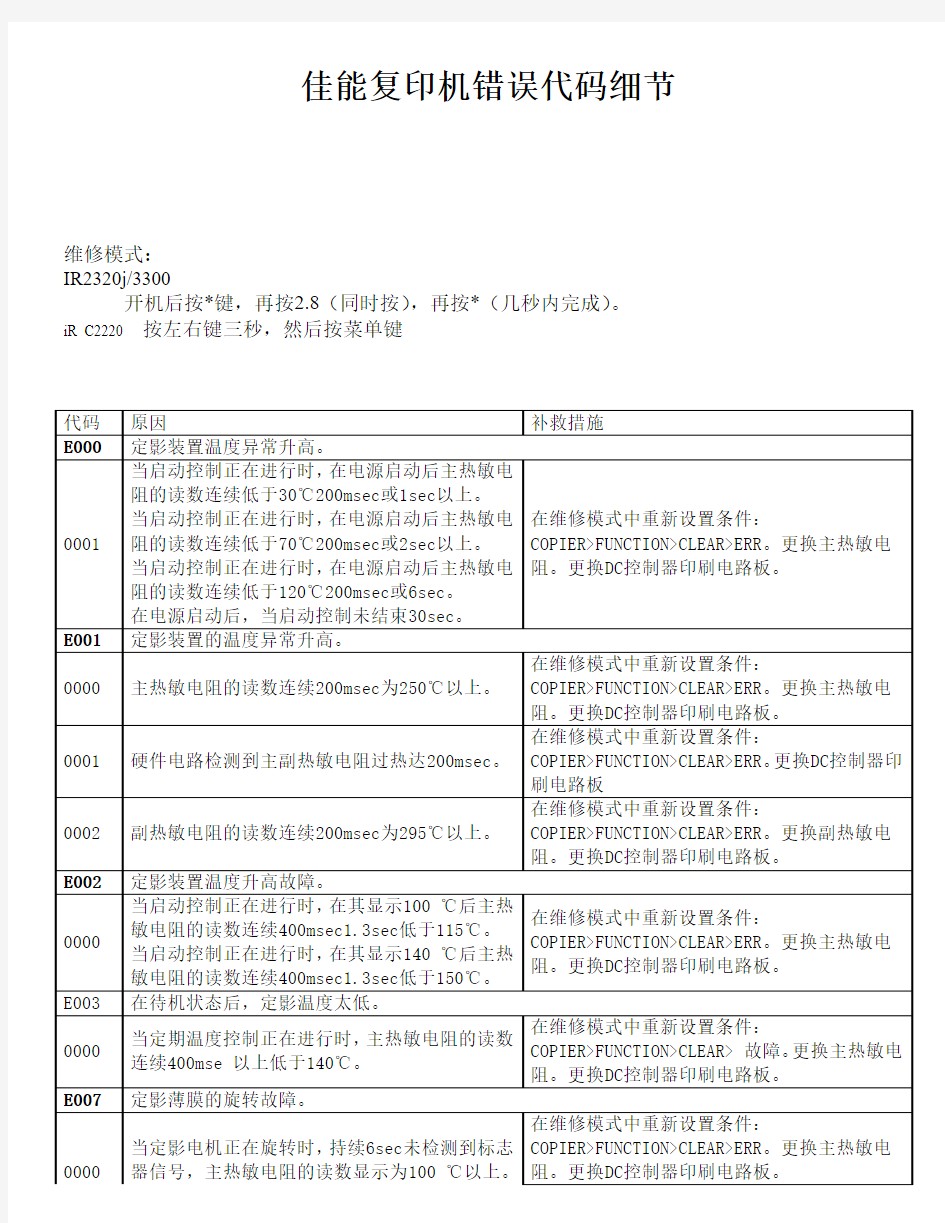 佳能复印机 错误代细节