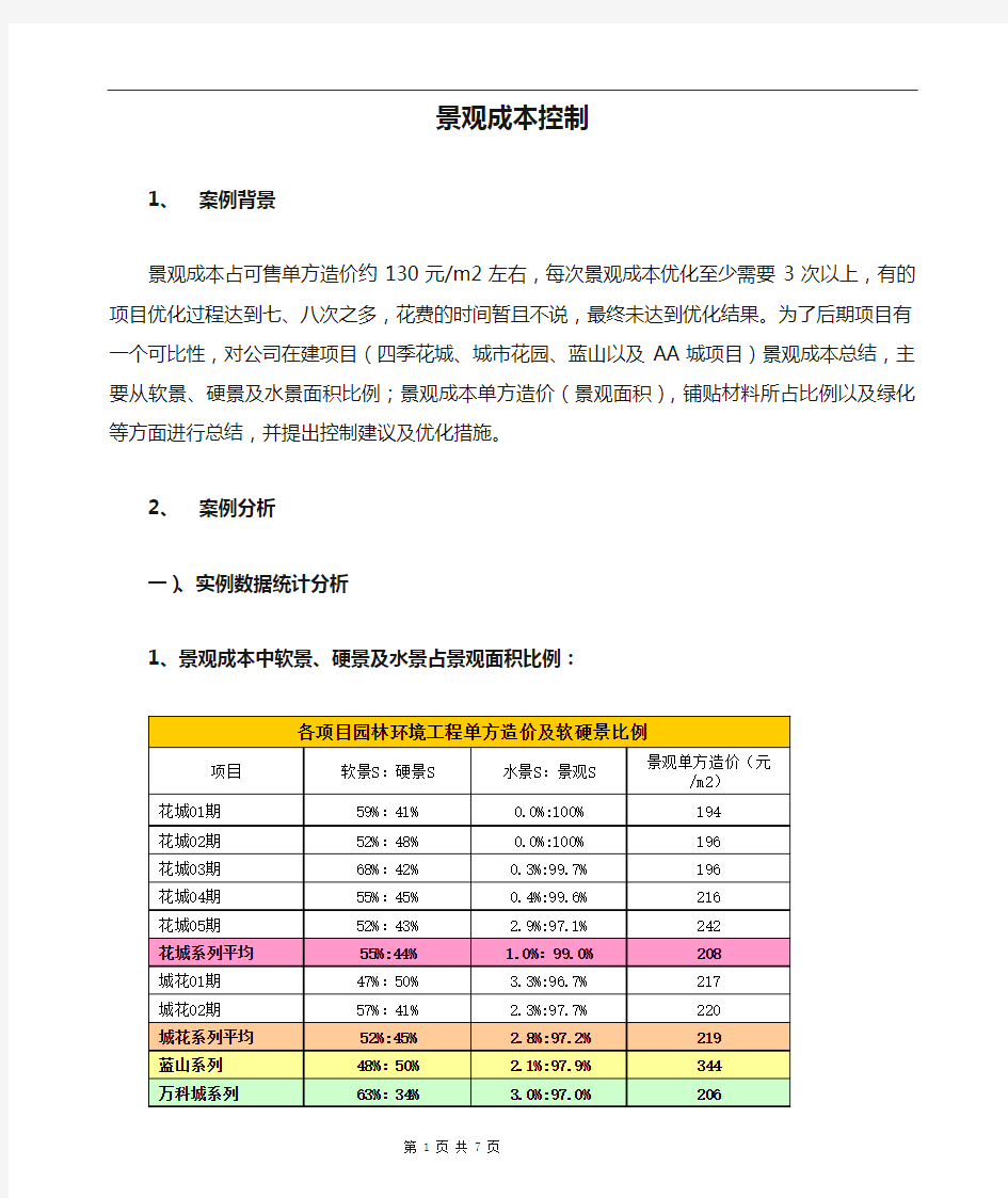 范例_景观成本控制建议