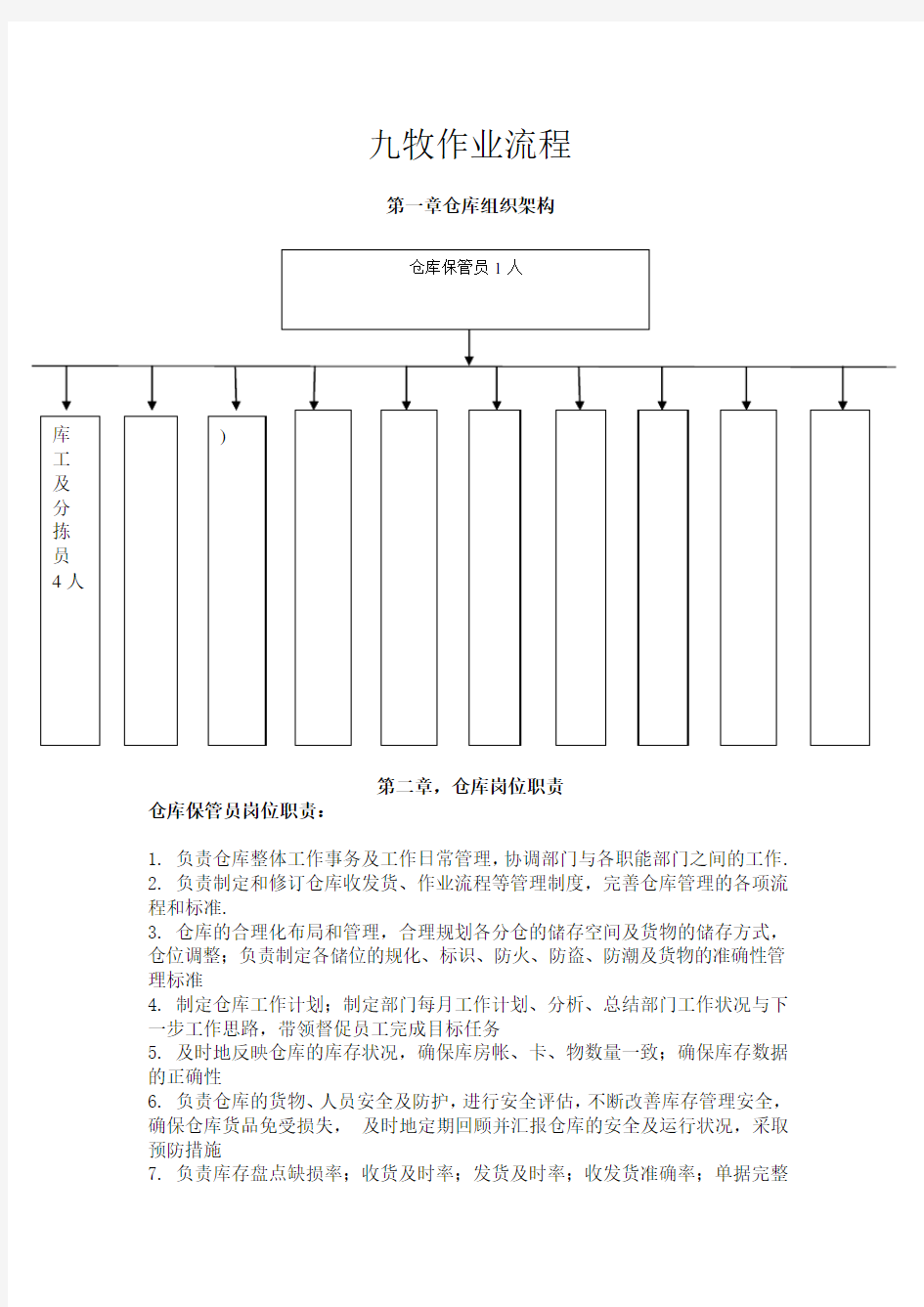 物流作业操作规程