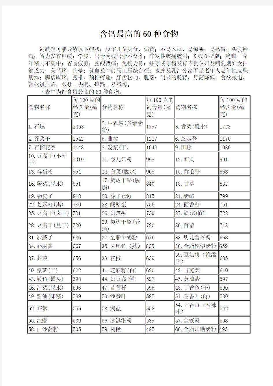 含钙最高的60种食物