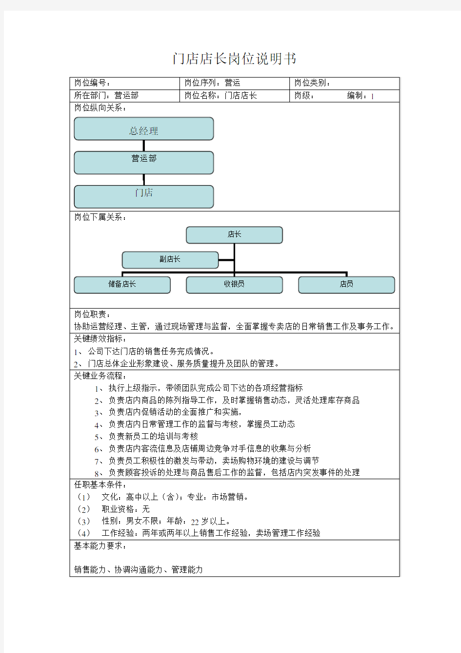 门店店长主要工作内容 (1)