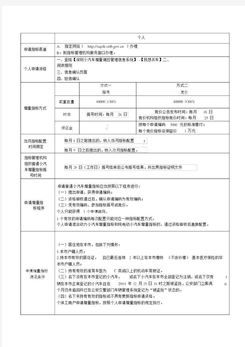 深圳市个人购车流程指南