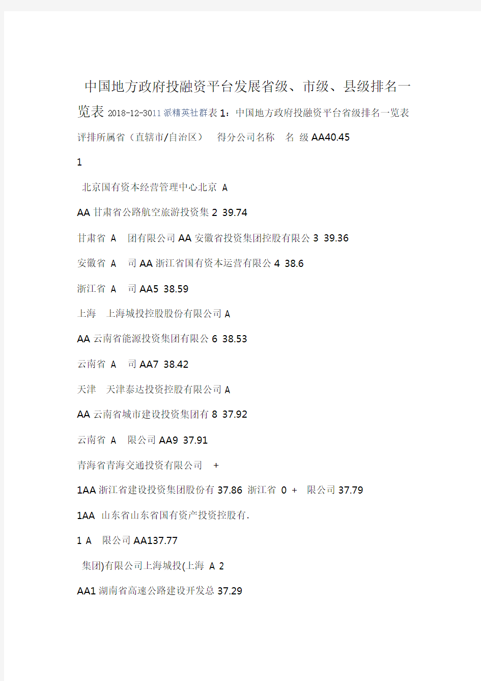 中国地方政府投融资平台评级省级级县级排名一览表