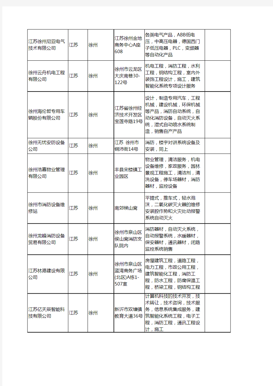 新版江苏省徐州消防系统工商企业公司商家名录名单联系方式大全40家