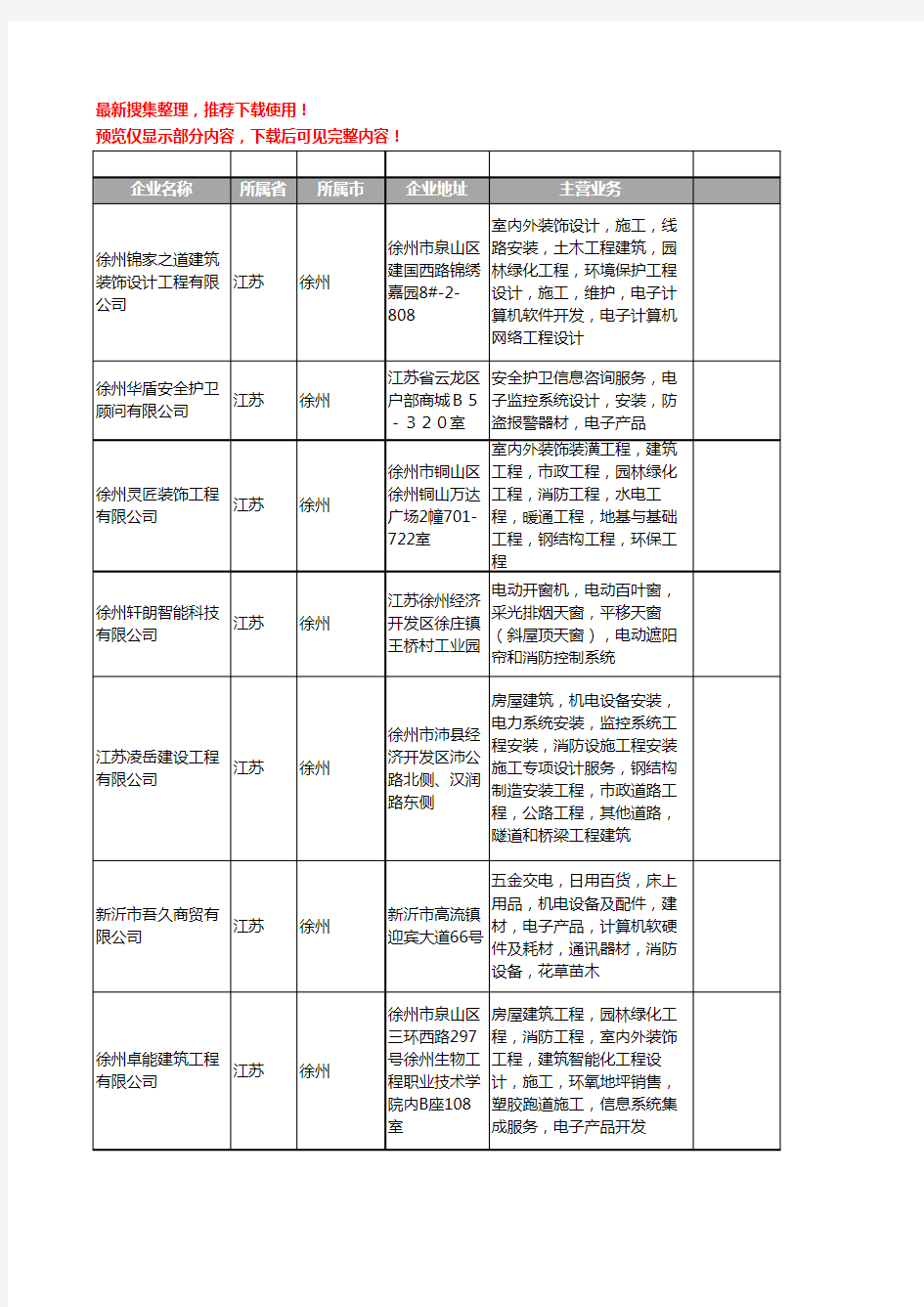 新版江苏省徐州消防系统工商企业公司商家名录名单联系方式大全40家