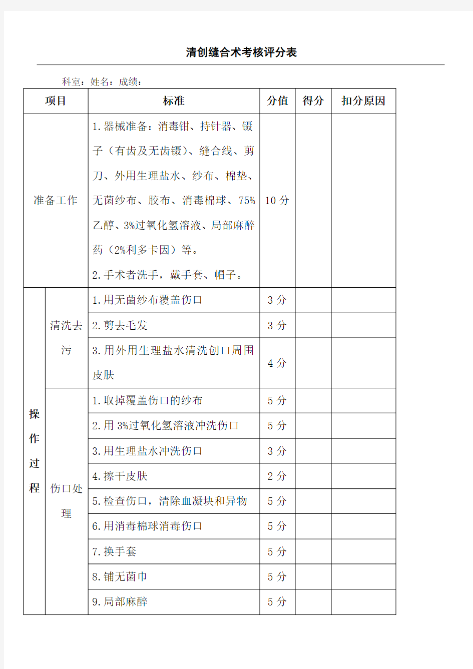 清创缝合术考核评分表