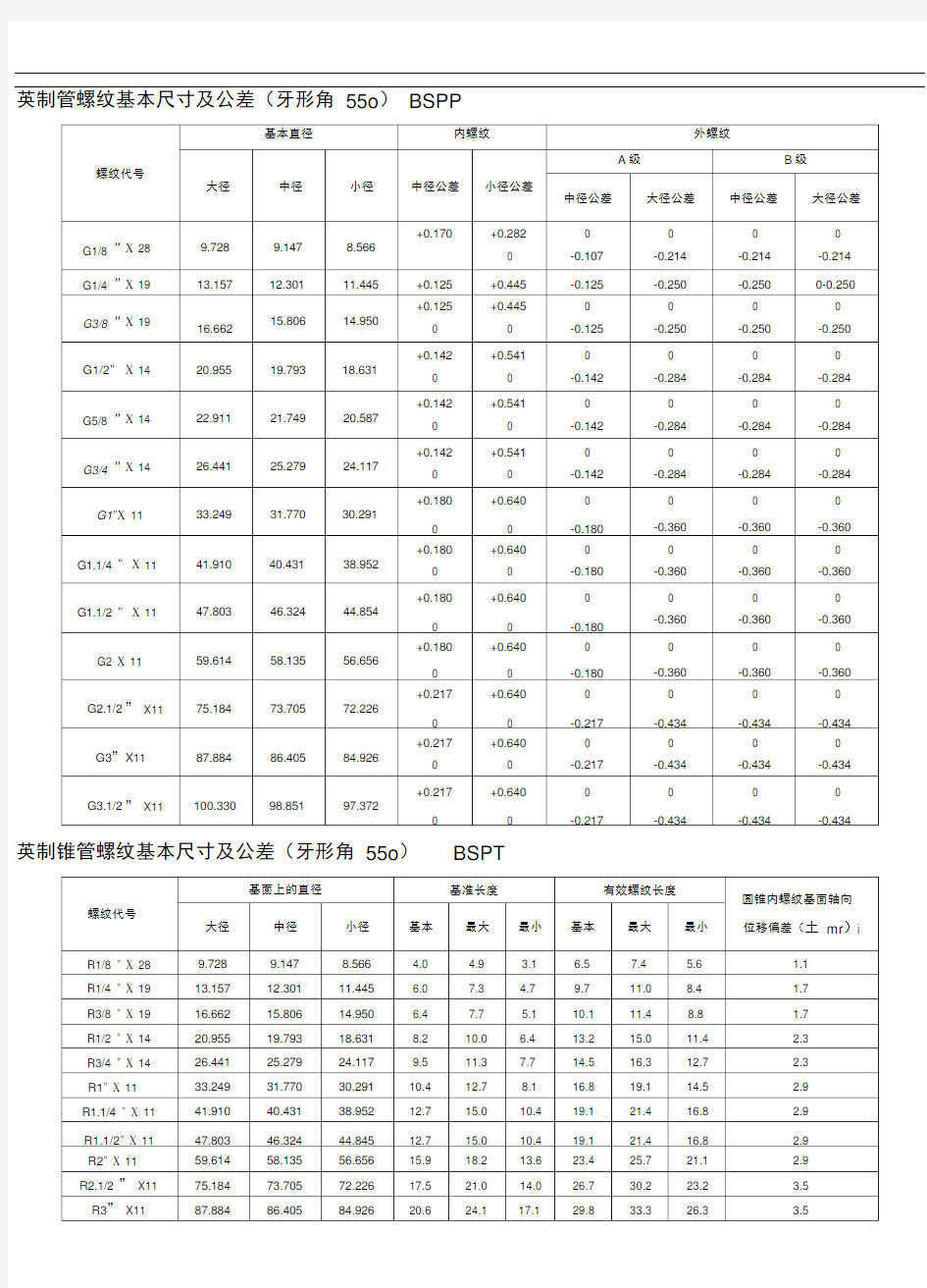 各国标准螺纹基本尺寸对照表