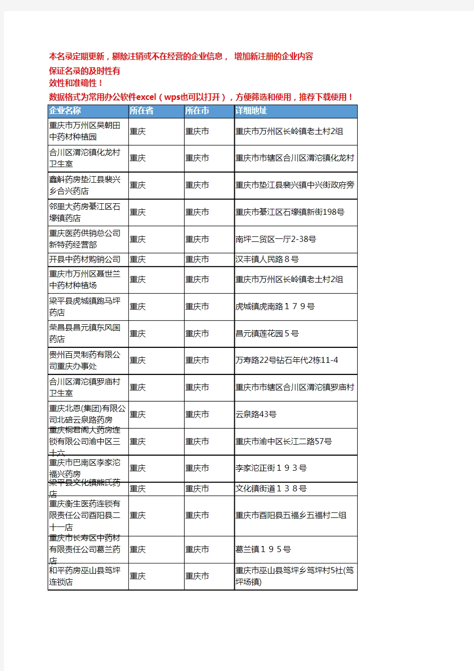 2020新版重庆重庆市中成药企业公司名录名单黄页联系方式大全368家