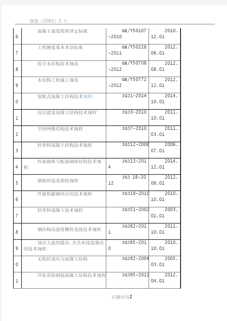 2015年现行建筑工程施工主体常用规范