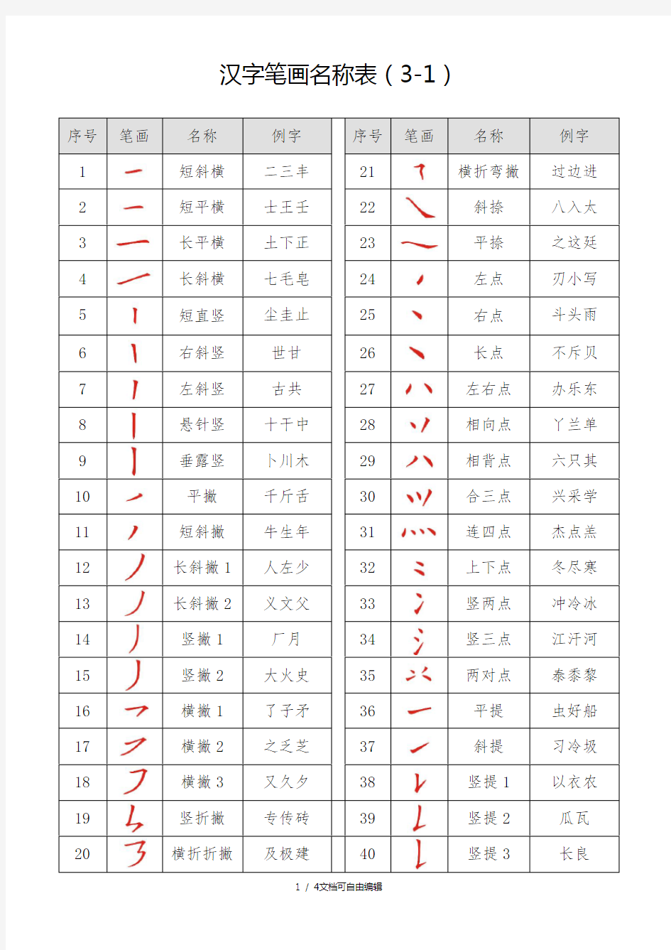 汉字笔画名称表(大全)