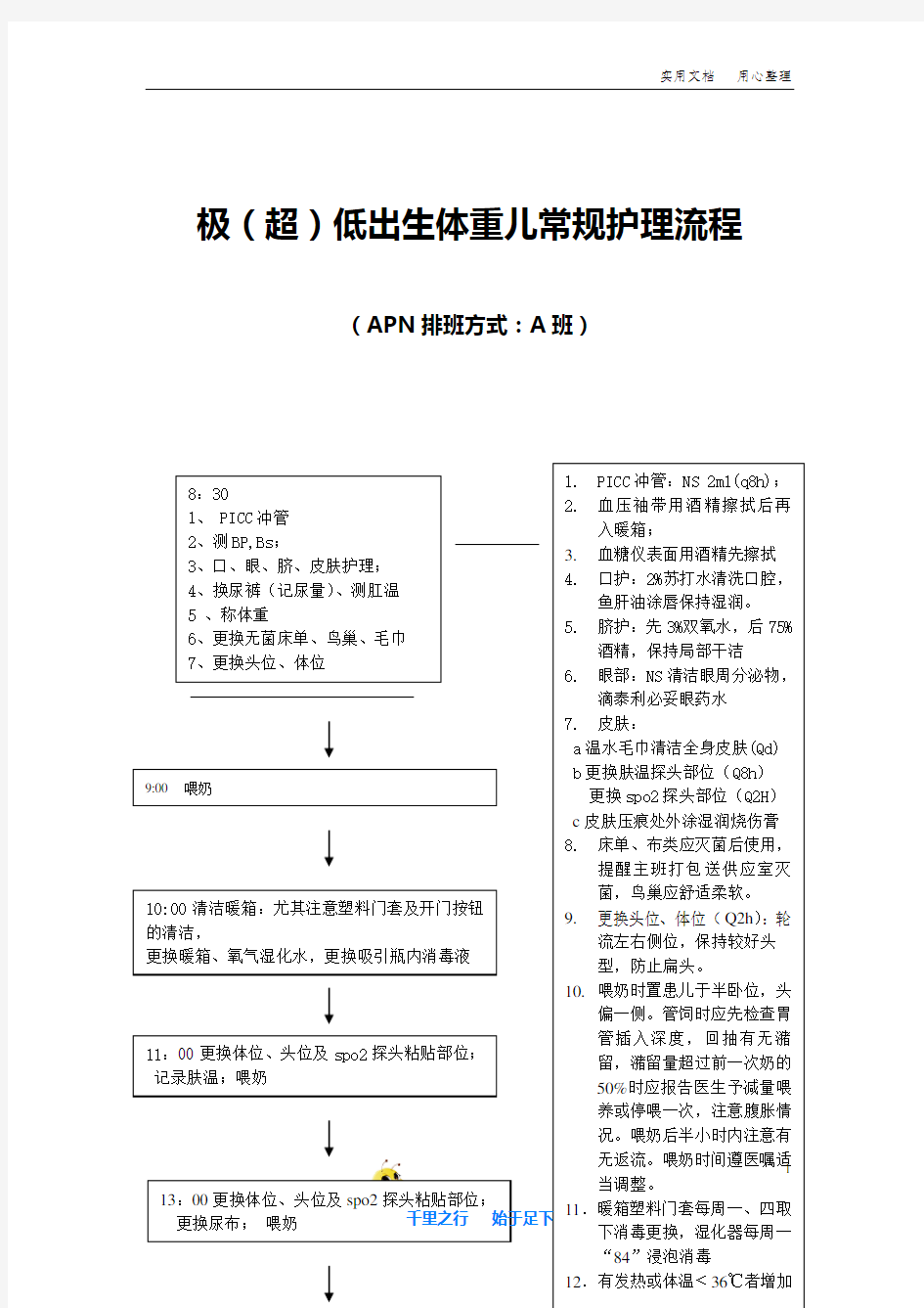 特殊新生儿护理流程：极(超)低出生体重儿常规护理流程